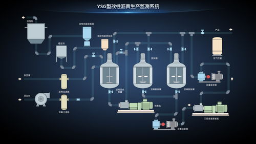 工業(yè)自動(dòng)化控制軟件的發(fā)展與國(guó)內(nèi)外常用工業(yè)組態(tài)軟件概覽