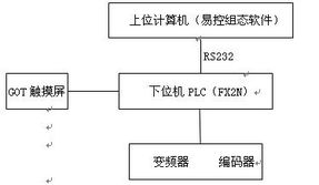 工業(yè)自動化賦能傳統(tǒng)紡織 易控組態(tài)軟件在梳毛機中的精細化應(yīng)用方案